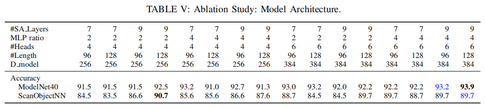 ablate_architecture