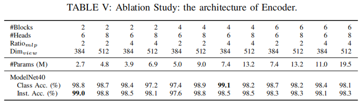 ablate_encoder_architecture