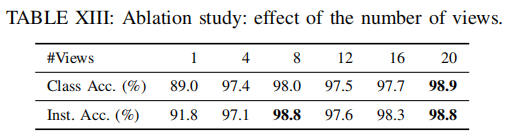 ablate_num_of_views