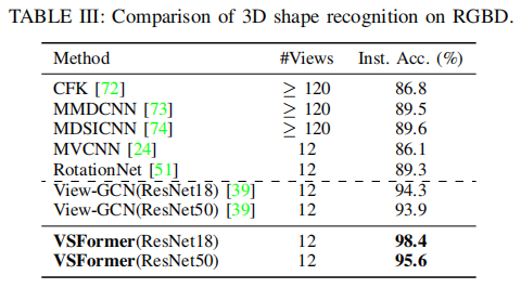 rgbd_recognition